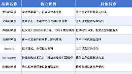震驚行業(yè)！超聲波焊接機(jī)十大品牌，全球銷冠是靈科超聲波
