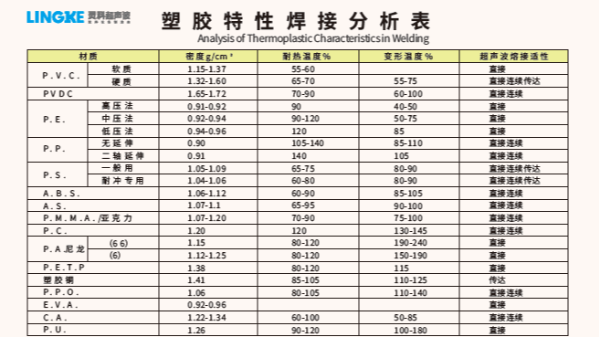 常用塑料材質(zhì)可以使用超聲波焊接加工的有哪些？